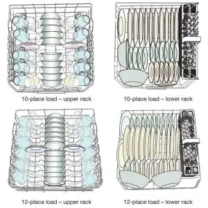 FIG 7 Prepare and load the dishwasher