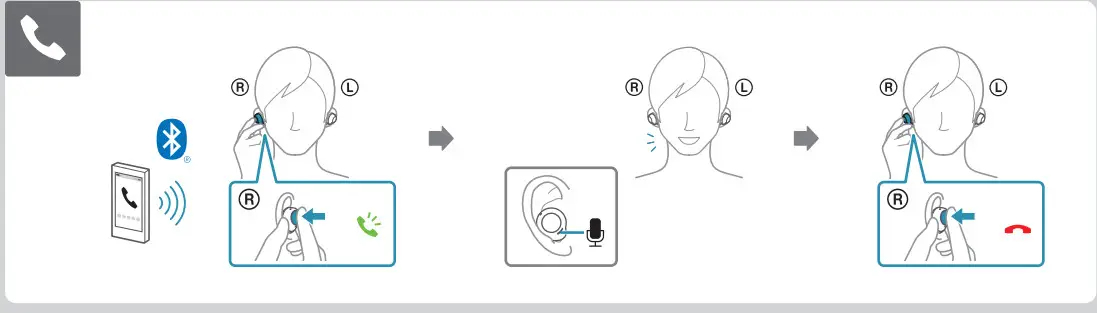 SONY WF-C500 YY2952 Wireless Stereo Headset-Call