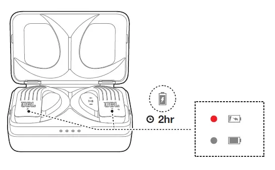 Charging the earbuds