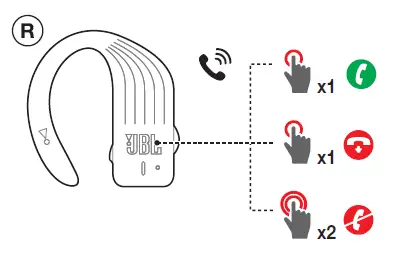 Managing Phone Calls