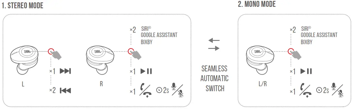 JBL ENUT 521WTS - Button command