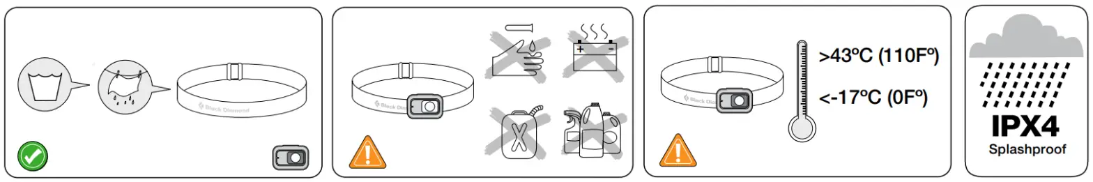 Black Diamond ASTRO 250 Headlamp - figure 5
